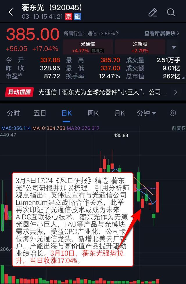 VIP机会日报热点快速轮动 算力硬件概念持续拉升 Ta卡位海外光通信龙头 今日大涨1704%(图1)