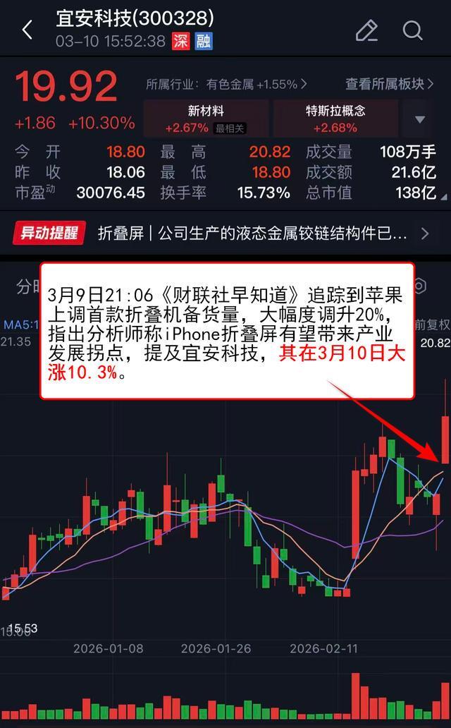 VIP机会日报热点快速轮动 算力硬件概念持续拉升 Ta卡位海外光通信龙头 今日大涨1704%(图4)