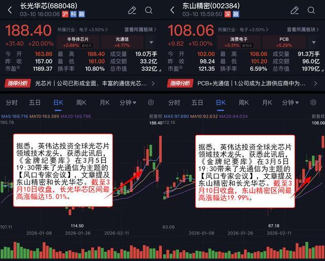 VIP机会日报热点快速轮动 算力硬件概念持续拉升 Ta卡位海外光通信龙头 今日大涨1704%(图3)
