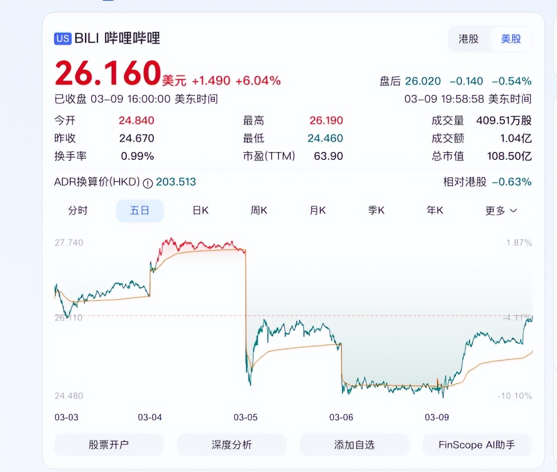 B站交出盈利答卷品牌主迎来新考题(图2)