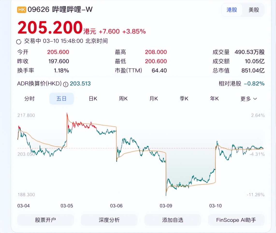B站交出盈利答卷品牌主迎来新考题(图3)