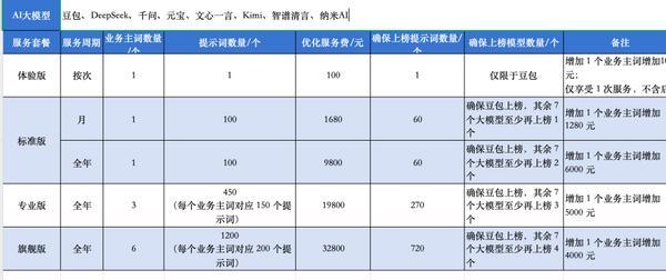 AI语料“投毒”产业链揭秘：只花100元虚构的保健品就被大模型“推荐”了(图10)