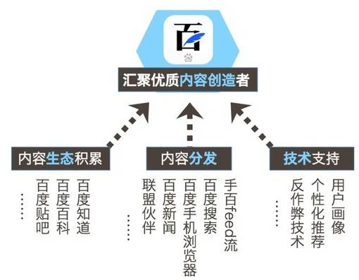 FB、BAT、猎豹都在内容化：2017全球信息流战争已打响(图1)