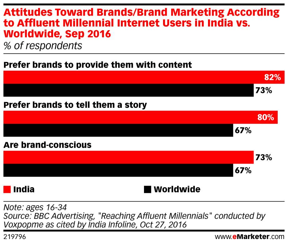FB、BAT、猎豹都在内容化：2017全球信息流战争已打响(图11)