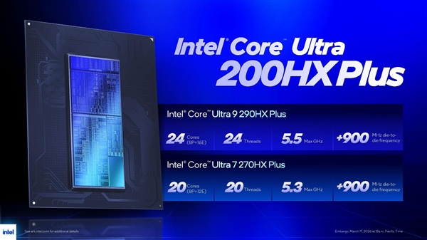 Intel酷睿Ultra 200HX Plus移动CPU正式发布！游戏性能提升8%(图1)