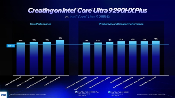 Intel酷睿Ultra 200HX Plus移动CPU正式发布！游戏性能提升8%(图5)