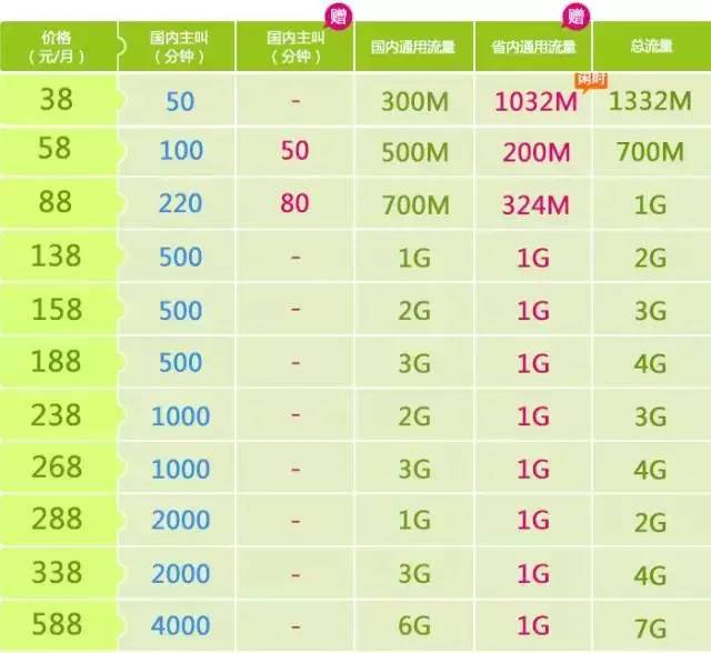 沙井首家移动智能体验厅强势进驻中心路华润万家！(图1)