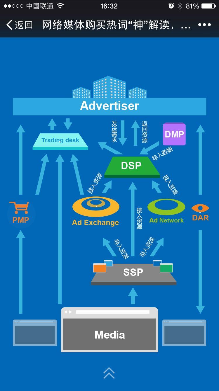 华泰证券：海外广告平台进入技术红利与估值重构共振新周期(图1)