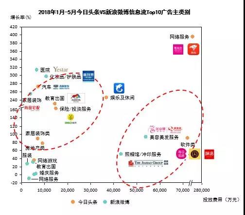APP广告投放平台推荐：平台选型+痛点破解+全链路增长(图1)