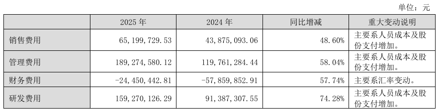 业绩分化背后易点天下的“重仓”与“蓄力”(图1)