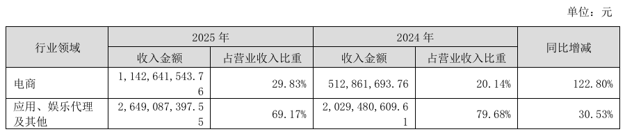 业绩分化背后易点天下的“重仓”与“蓄力”(图4)