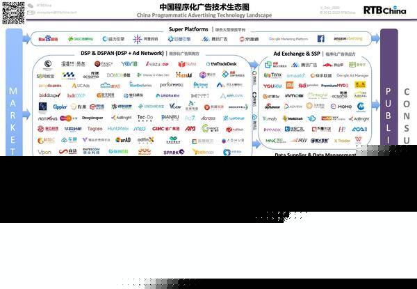 程序化广告的兴起docx(图1)