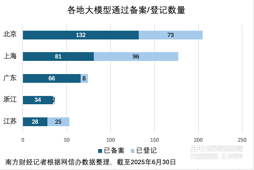 全国已备案大模型突破400款深圳主打“实用主义”(图1)