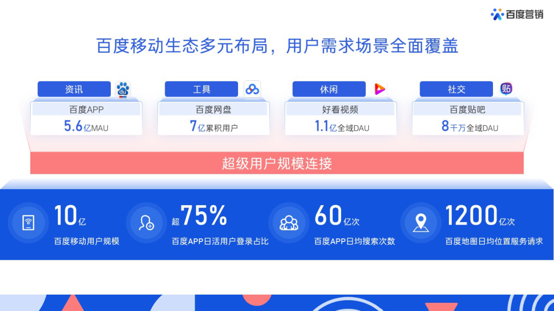 2025-2026 APP投放广告产品推荐：精准获客+合规投放+平台选型(图1)
