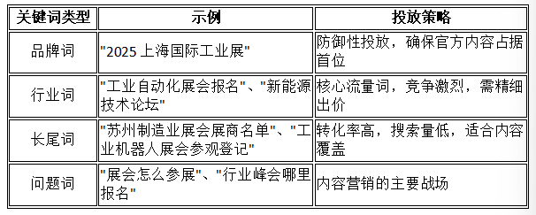 展会搜索营销全链路实操指南：从关键词策略到私域转化的12个关键步骤(图1)
