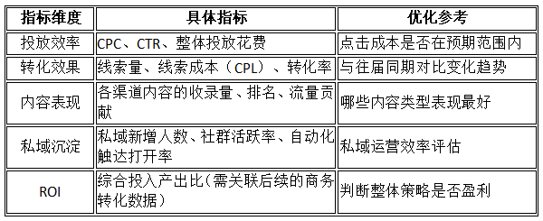 展会搜索营销全链路实操指南：从关键词策略到私域转化的12个关键步骤(图2)
