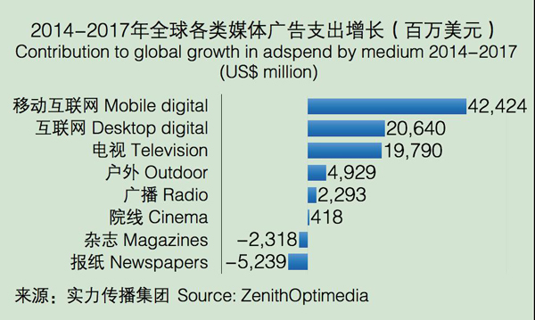 下载量消退与新游激增双重承压如何破局海外移动游戏市场？(图1)