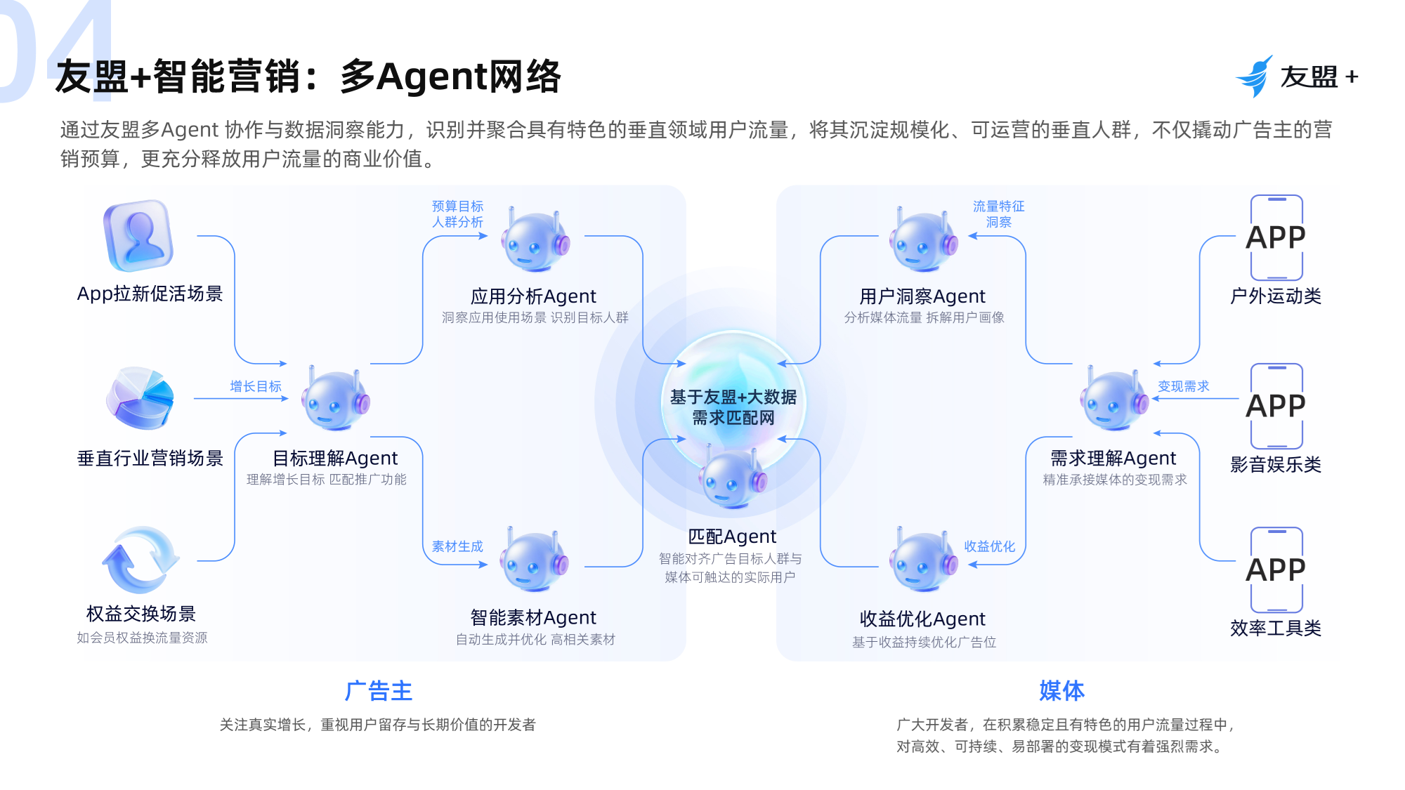 app应用接入广告的方法：全流程实操指南助力开发者快速实现流量变现(图1)