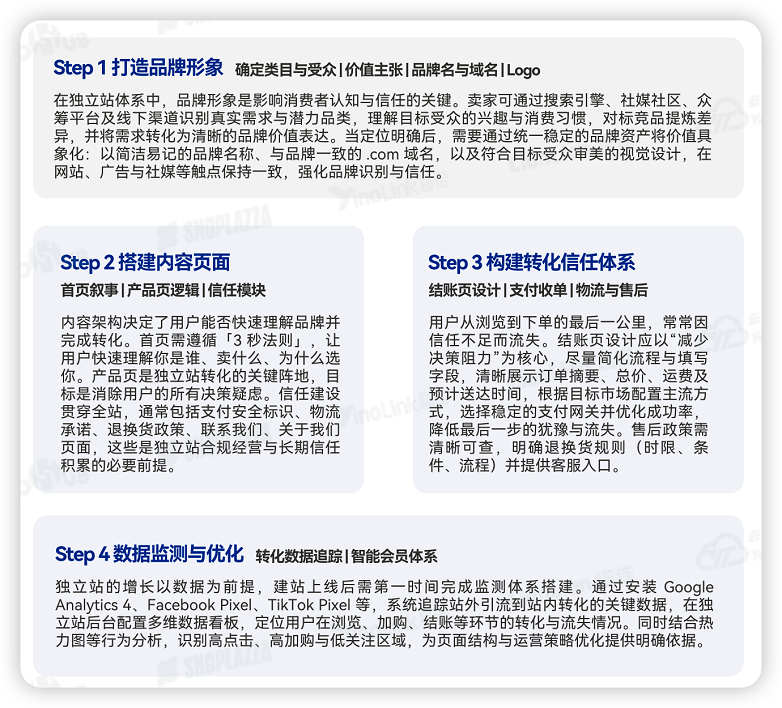 《2026品牌出海行动指南》：以协同让出海更有力量(图9)