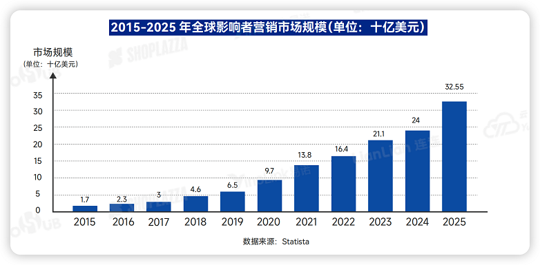 《2026品牌出海行动指南》：以协同让出海更有力量(图12)