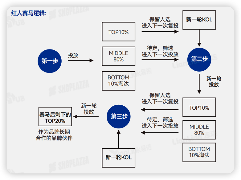 《2026品牌出海行动指南》：以协同让出海更有力量(图15)