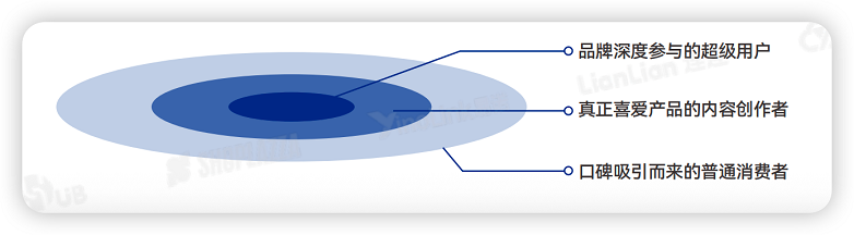 《2026品牌出海行动指南》：以协同让出海更有力量(图17)
