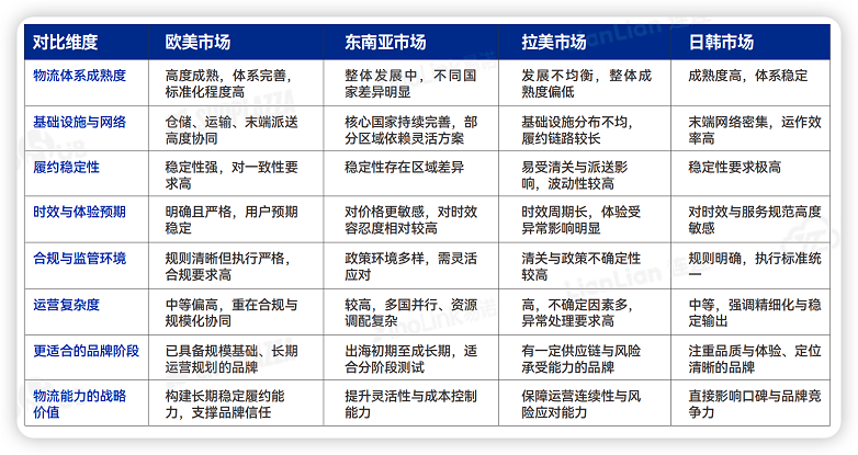 《2026品牌出海行动指南》：以协同让出海更有力量(图21)
