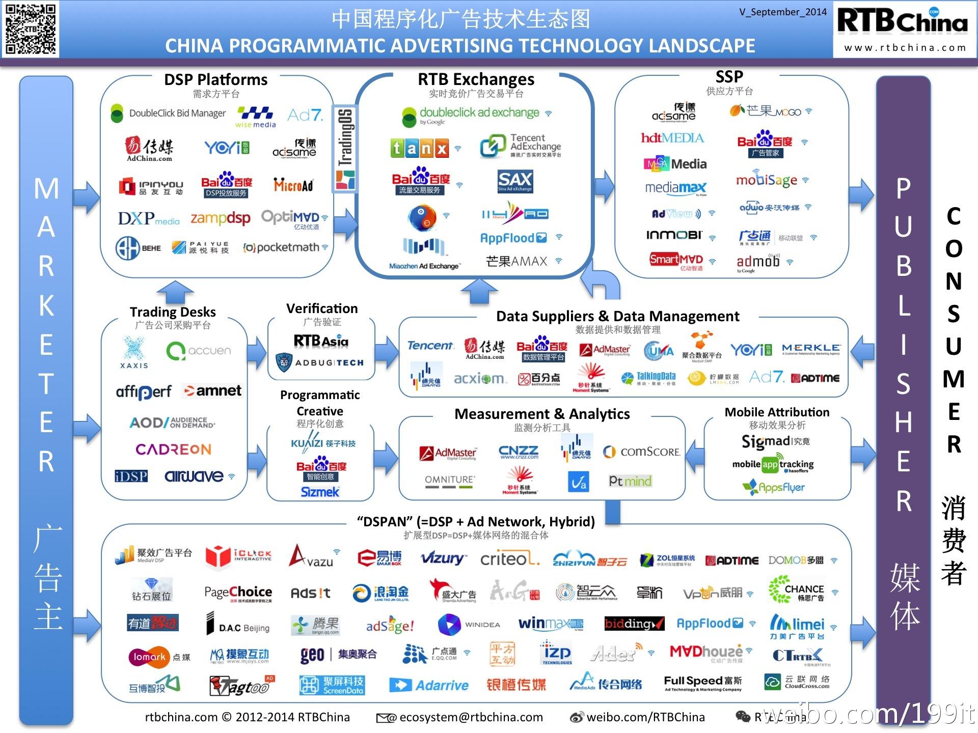 Mintegral 广告平台 ROI 指数排名进入全球前四多维度数据验证全球流量竞争力(图1)