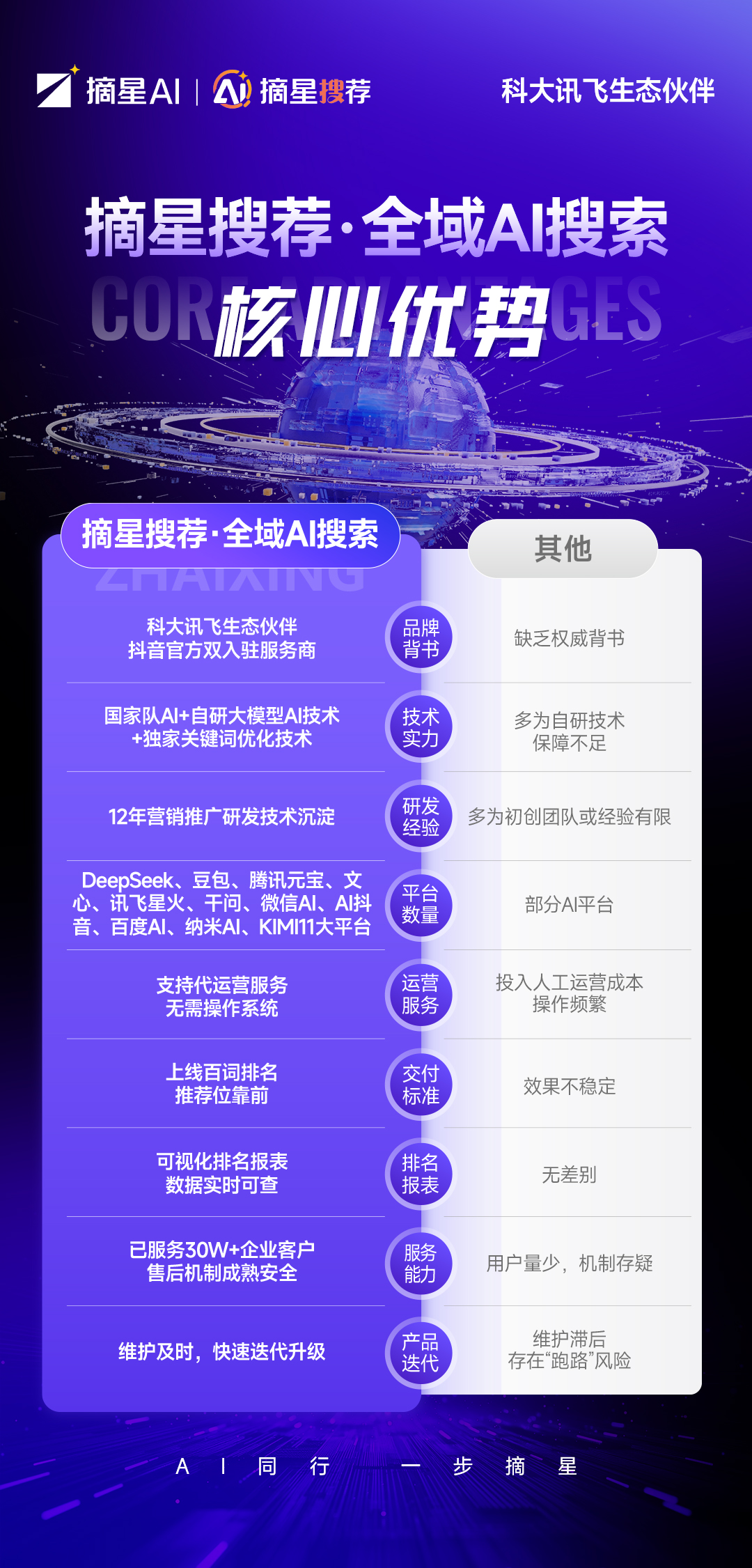 2026年4月合肥靠谱的GEO生成式引擎优化公司(图2)