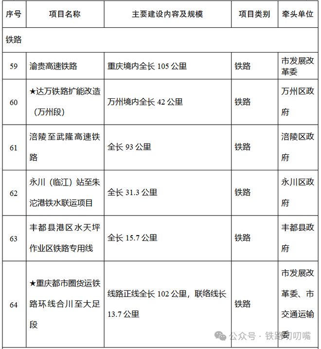重庆2026铁路规划：一条开工九条调整背后有啥考量？(图1)