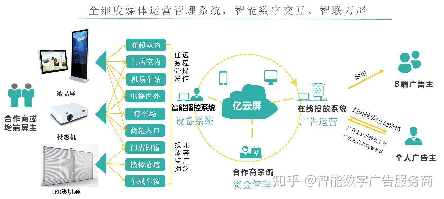 2026宜兴AI广告投放科普：如何选专业服务商？(图1)