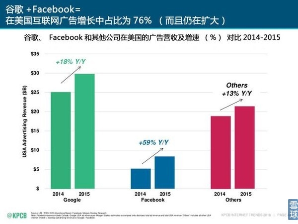 宝洁又砍投放预算？精准广告是个伪命题吗？(图1)