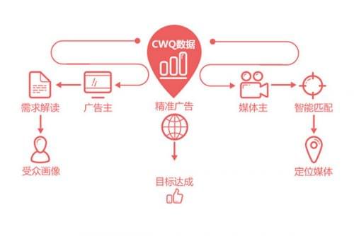 广州骏和信息科技取得基于知识图谱的人群广告精准投放确定方法专利(图1)