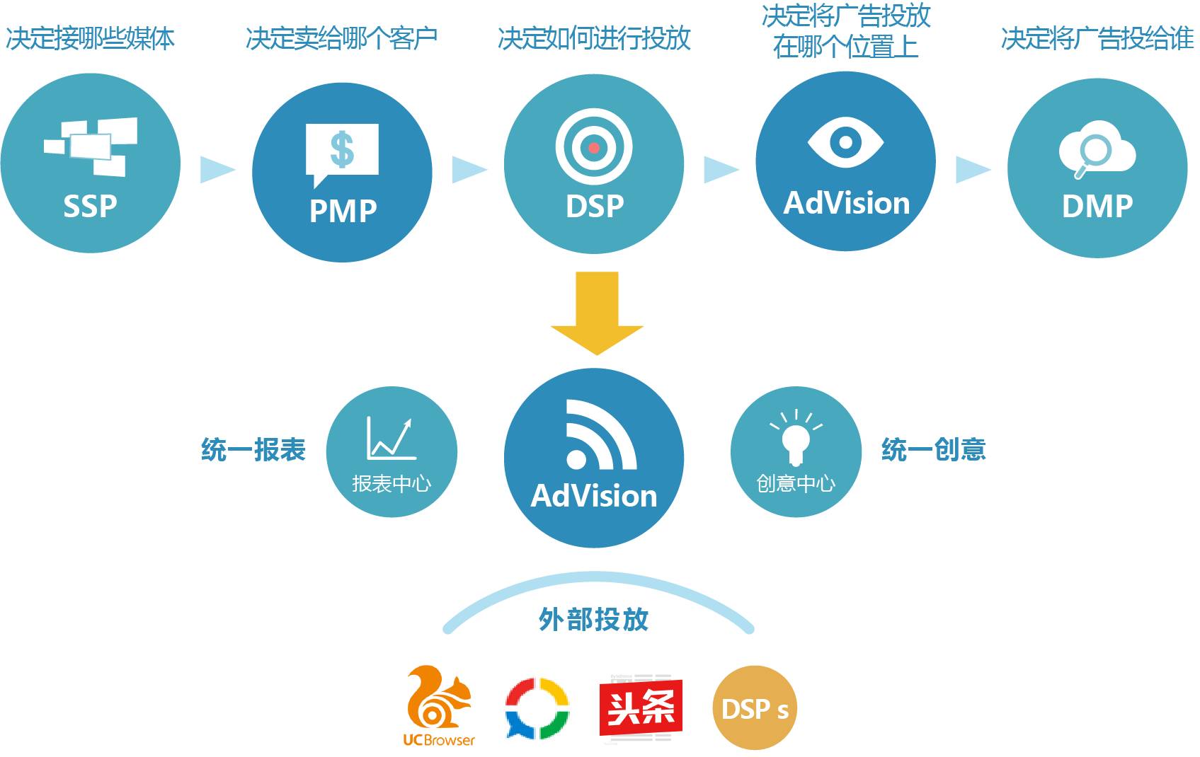 口袋工厂聚合广告平台(图1)