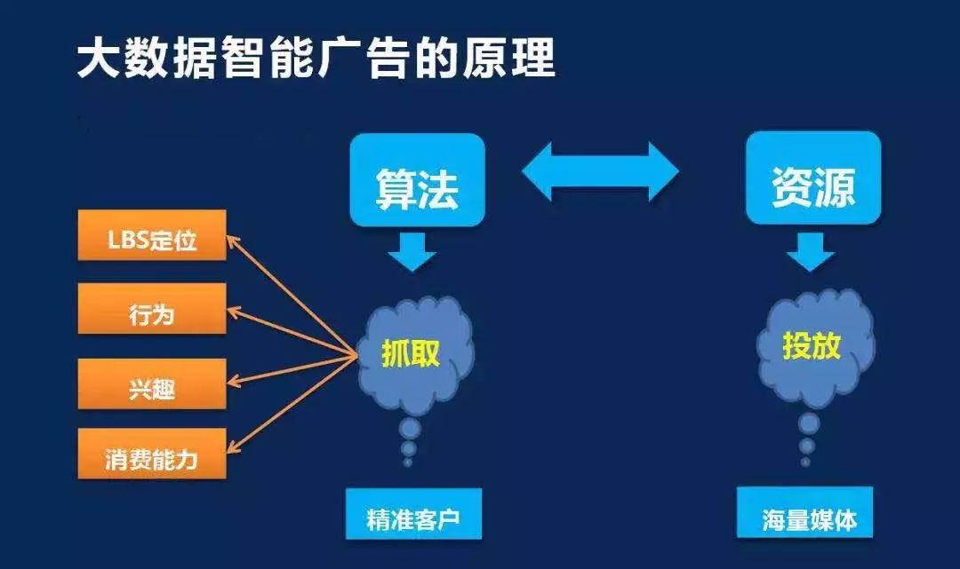 存量时代广告投放平台优选指南：友盟+U-AddWin全域适配精准投放(图1)