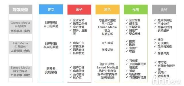 解读数字化转型频道_天极网(图1)