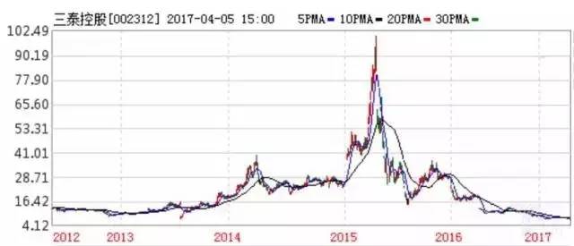 速递易或即将易主漂亮的业务数据后是可怕的亏损(图2)