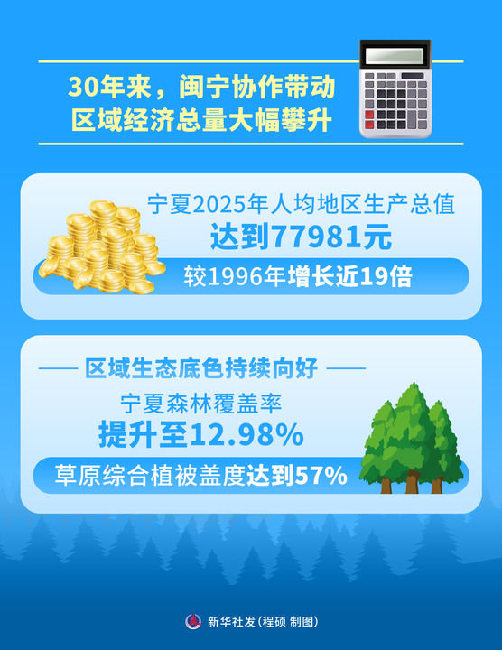 习近平总书记关心推动闽宁协作三十年启示录(图7)
