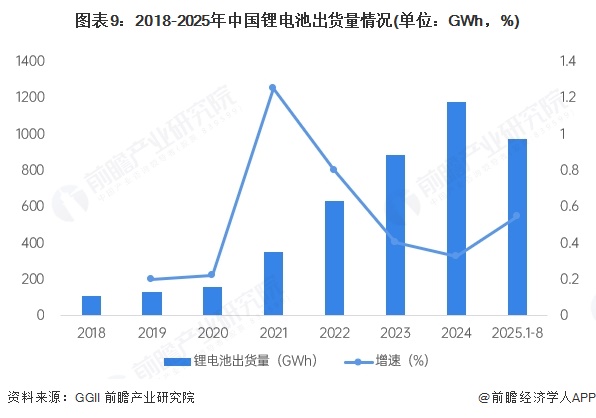 马斯克：特斯拉成功实现干电极工艺规模化生产这是锂电池生产技术里程碑式突破【附锂电池行业市场分析】(图4)