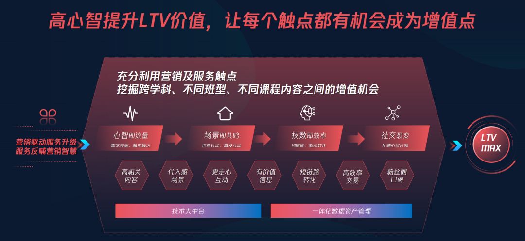 峰会回顾｜聚势吉隆坡！PhotonPay光子易亮相TrafficTalking全球流量游戏峰会(图1)
