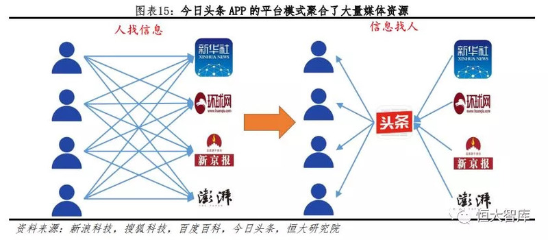 APP广告变现对接聚合广告平台收益快速结算的平台有哪些？(图1)