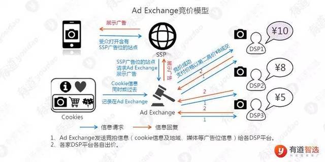 聚合SDK广告变现平台(图1)