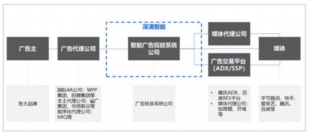 上海广告有限公司(图1)
