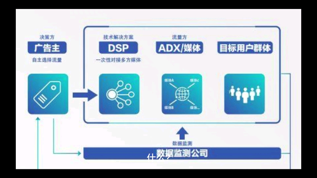 2012~2021年全球程序化广告支出(图1)
