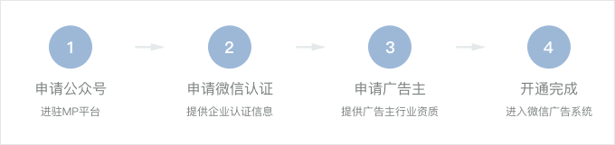 微信公众号广告投放教程(图2)