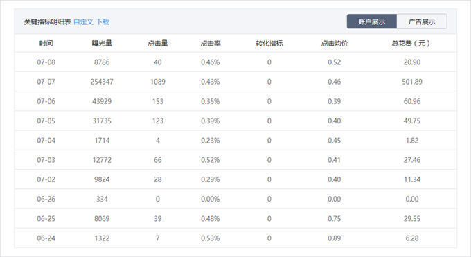 微信公众号广告投放教程(图8)