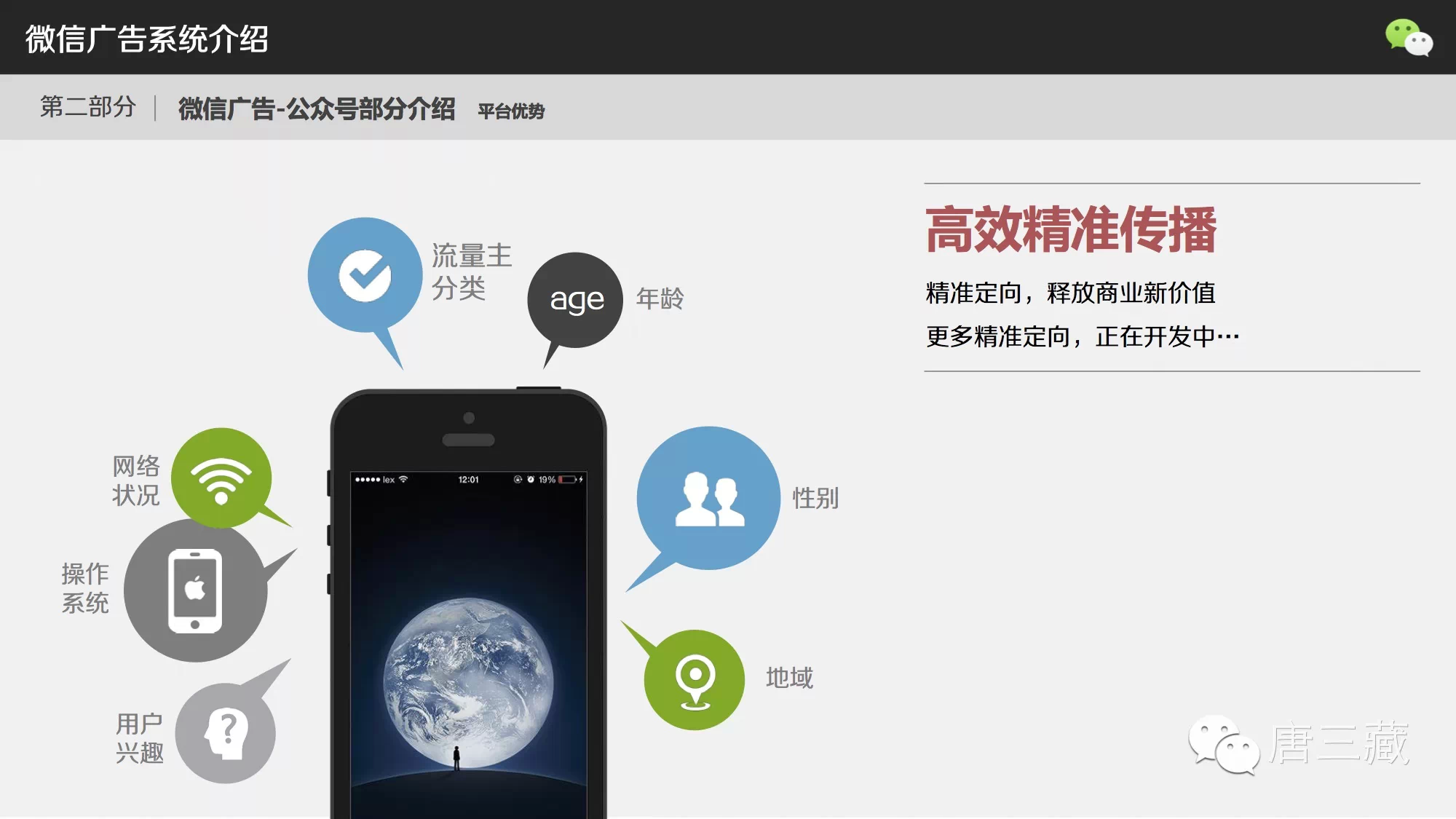 econtent(图1)