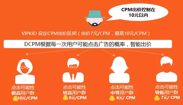 基于大数据分析的互联网广告精准投放问题研究(图1)