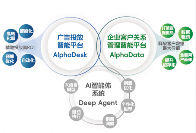 广告投放如何才能“心中有数”？深演智能“数投一体”让品牌主看到每一分钱的效果(图3)
