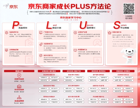 京东发布商家成长PLUS方法论让每一家店铺的增长有径可循(图1)